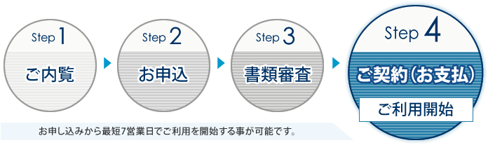 ご契約の流れフロー図